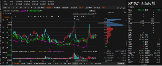 浙版传媒股价异常波动背后:蹭《黑神话:悟空》热点 监管警示及投资者索赔启动!
