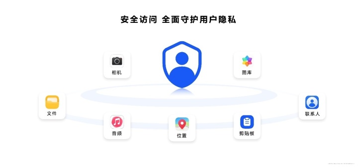 HarmonyOS NEXT正式发布,开启更多机型公测