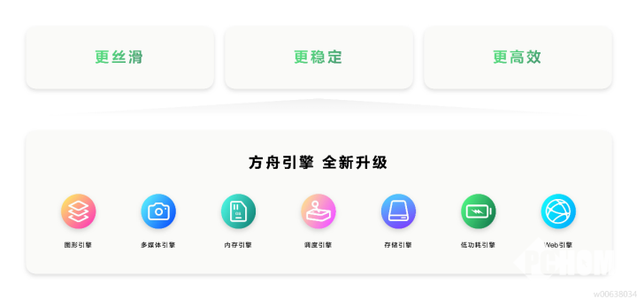 HarmonyOS NEXT正式发布,开启更多机型公测
