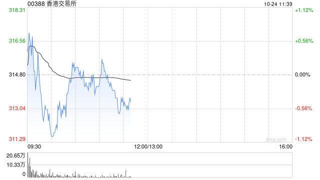 财通证券：维持香港交易所“买入”评级 Q3保证金投资收益略低于预期