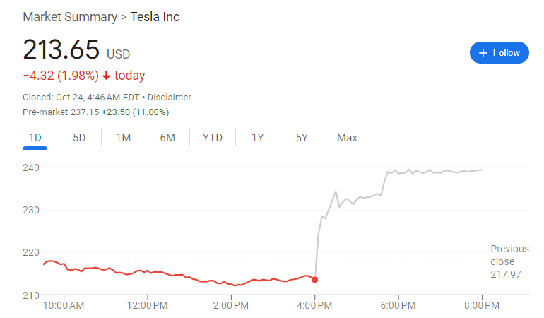 特斯拉“高枕无忧”了吗?高盛、大摩还有些“顾虑”