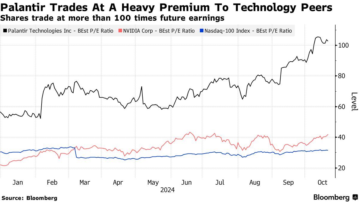 “AI信仰”加持下Palantir股价飙涨 分析师却强烈看跌:涨过头了!
