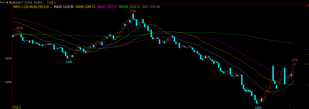 玻璃企业集中冷修?影响有多大