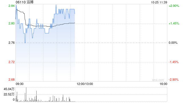 中金：维持滔搏“跑赢行业”评级 目标价降至3.1港元