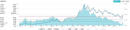 “茅五泸汾洋”集体涨超1%,食品ETF(515710)震荡走强,盘中上探1.93%!机构:食饮板块价值或被低估
