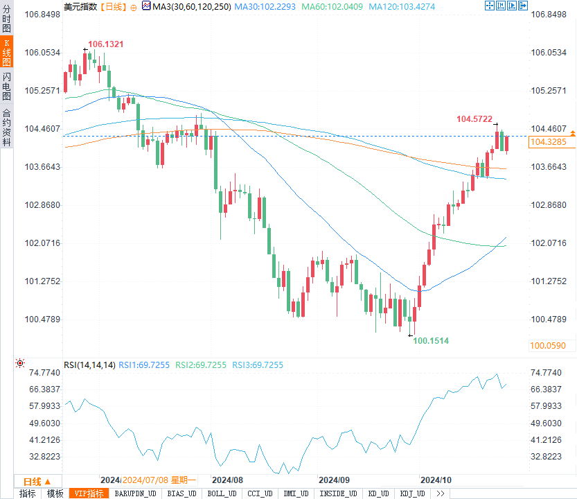美元连涨四周背后有何玄机?非农来袭,日元、欧元、英镑、加元何去何从?
