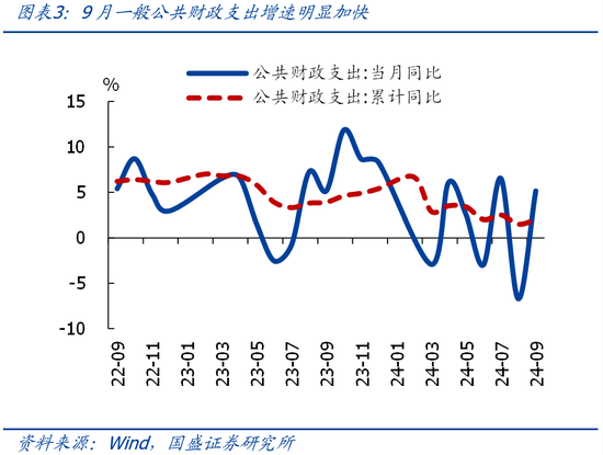 国盛证券熊园:财政收入年内首次正增的背后