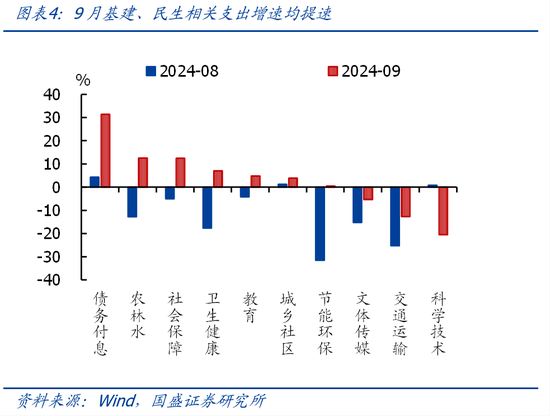 国盛证券熊园:财政收入年内首次正增的背后