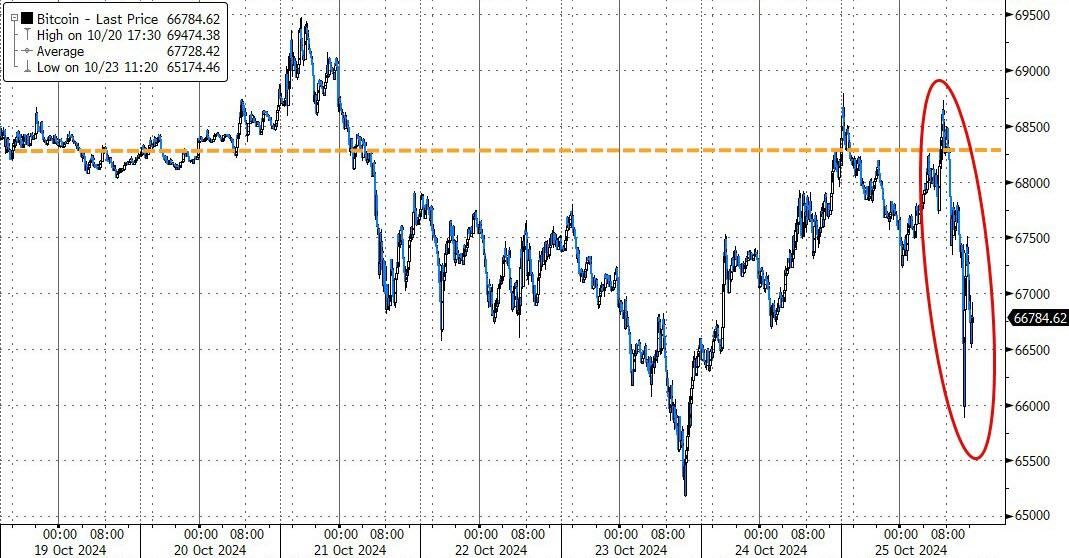 比特币跳水的原因:美国调查最大稳定币公司Tether?