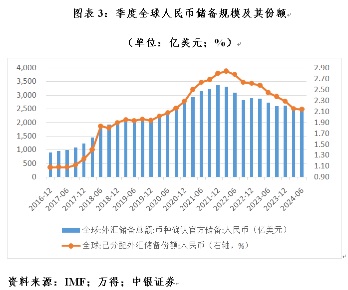 管涛:全球外汇储备与出口市场份额的最新变化