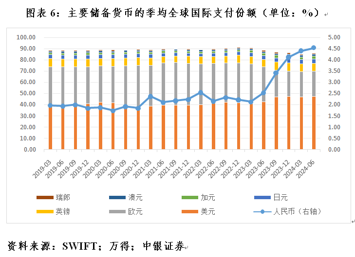 管涛:全球外汇储备与出口市场份额的最新变化