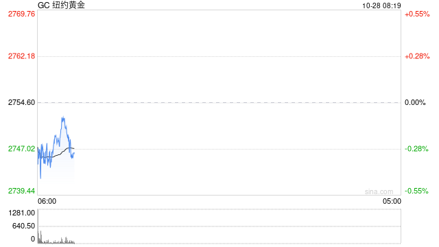 光大期货：金价短期偏强 关注本周非农数据指引