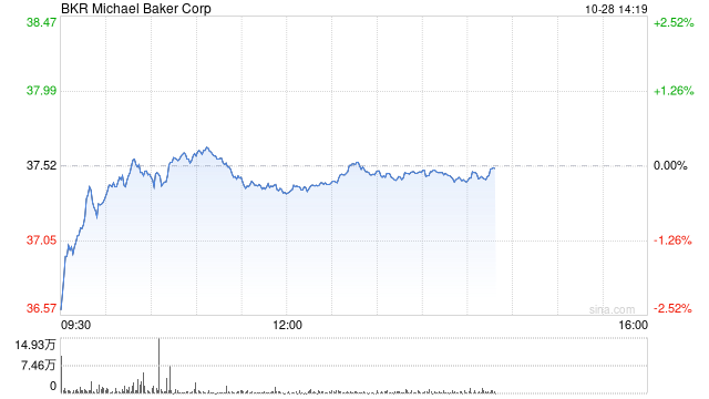 贝克休斯将向巴西国家石油公司供应管道系统