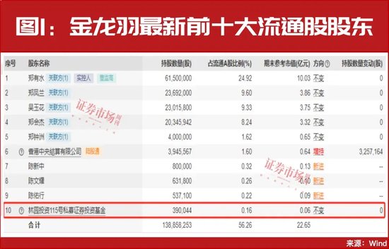 林园,唯一公开重仓股出炉!这个赛道有万亿空间?