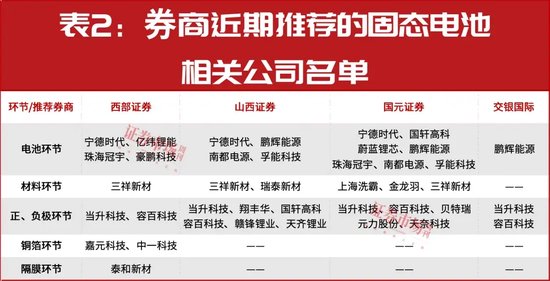 林园,唯一公开重仓股出炉!这个赛道有万亿空间?