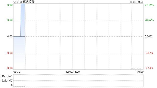 嘉艺控股公布股份合并将于10月31日生效