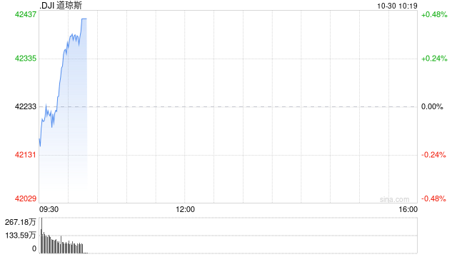 开盘:美股周三开盘涨跌不一 市场聚焦谷歌等科技股财报
