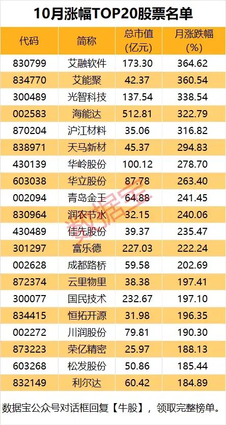 10月收官,谁是最大赢家?