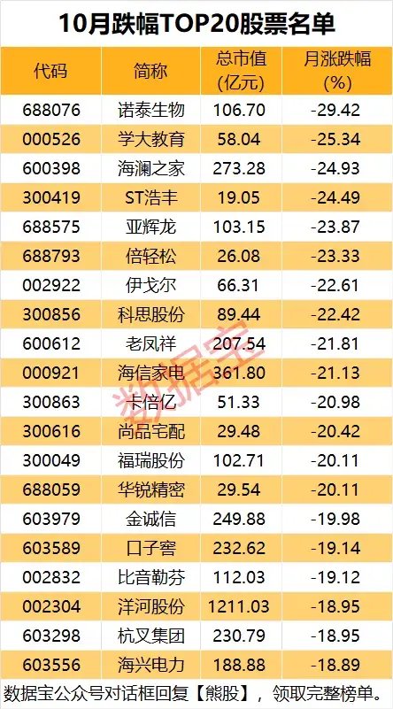 10月收官,谁是最大赢家?