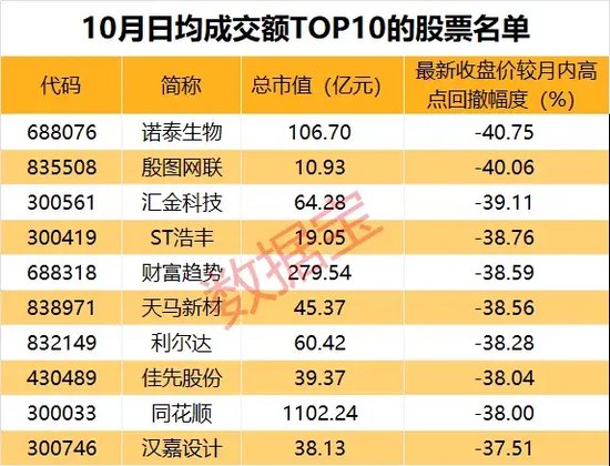 10月收官,谁是最大赢家?