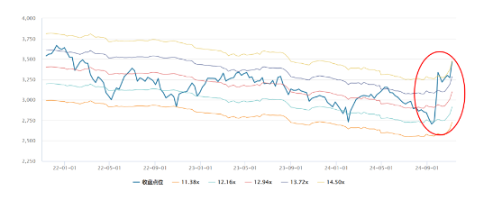 源达研究报告:非银金融行业三季报业绩亮眼,未来可期
