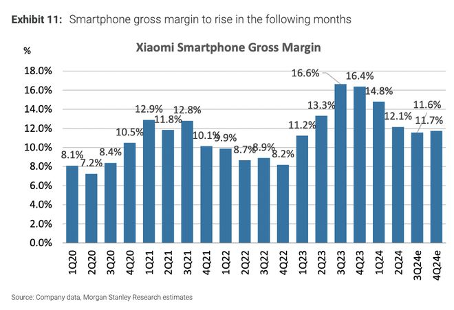 电车火爆,期待SUV!大摩高呼小米“不要太早下车”!