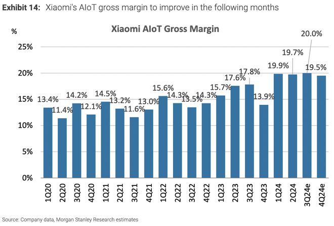 电车火爆,期待SUV!大摩高呼小米“不要太早下车”!