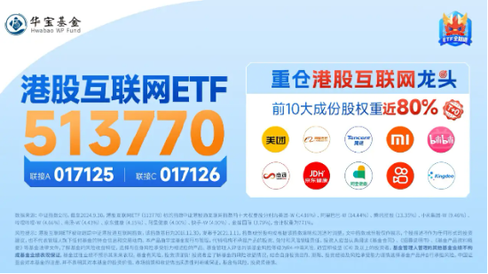 科网股逆市走强,金山云绩后飙涨15%,港股互联网ETF(513770)涨逾1%,资金连续10日增仓超3亿元