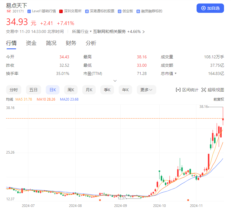 全球AI营销概念股齐涨 美股7倍龙头如何映射到港股和A股？