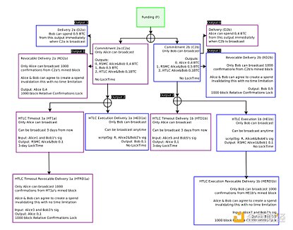 比特币冲击10万美元之际：全球经济与金融体系变革的信号已释放