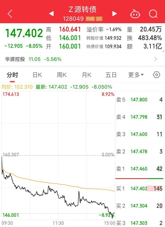 注意!不及时操作,将巨亏超26%