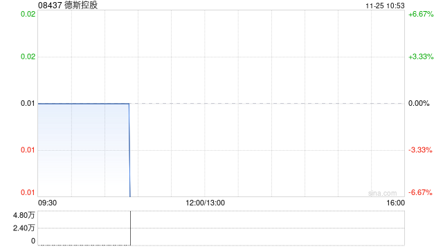 德斯控股公布股份合并将于11月26日生效