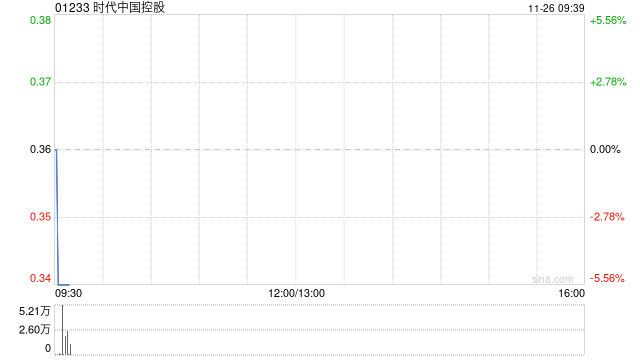 时代中国控股：高等法院进一步押后呈请聆讯