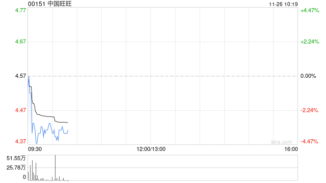 中金：维持中国旺旺“跑赢行业”评级 目标价降至5.3港元