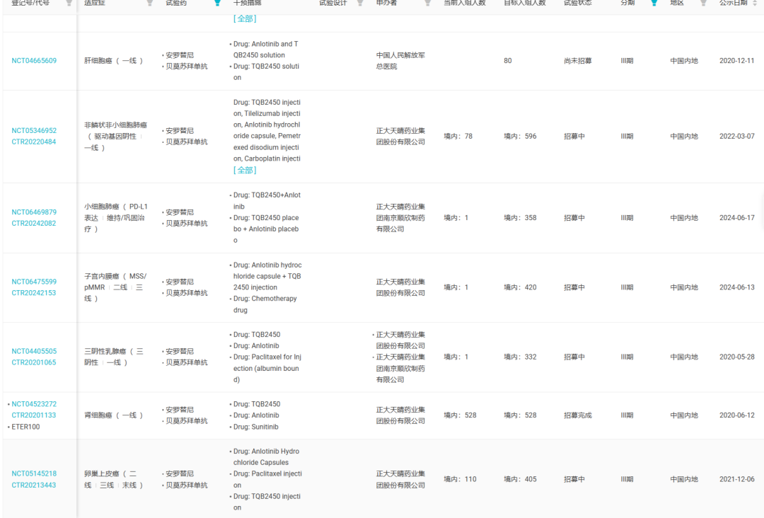 刚刚!正大天晴 PD-L1 「贝莫苏拜单抗」获批新适应症