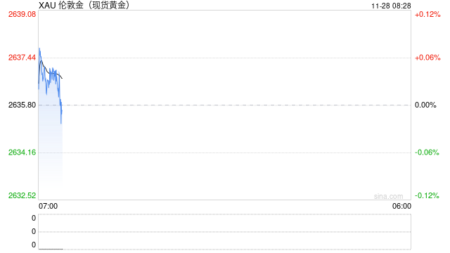 大宗商品综述：原油持稳 伦铜小幅走高 黄金微升