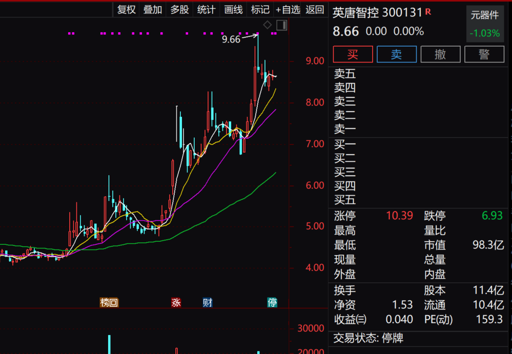 A股重大资产重组,突然终止!