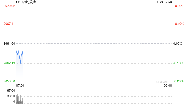 光大期货：外盘连续三日弱反弹 关注近期低点的支撑情况