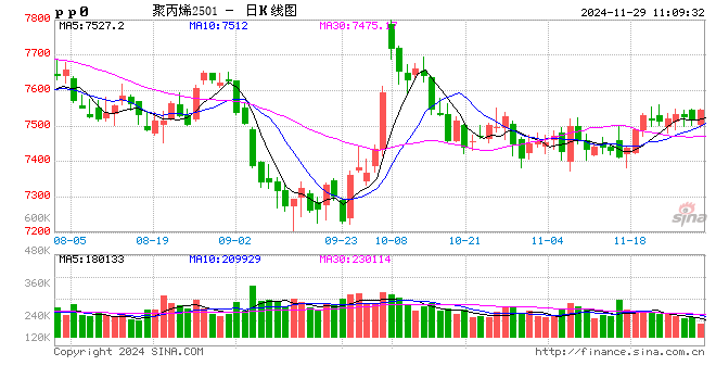 聚丙烯：国内产能扩增 区域竞争格局加剧