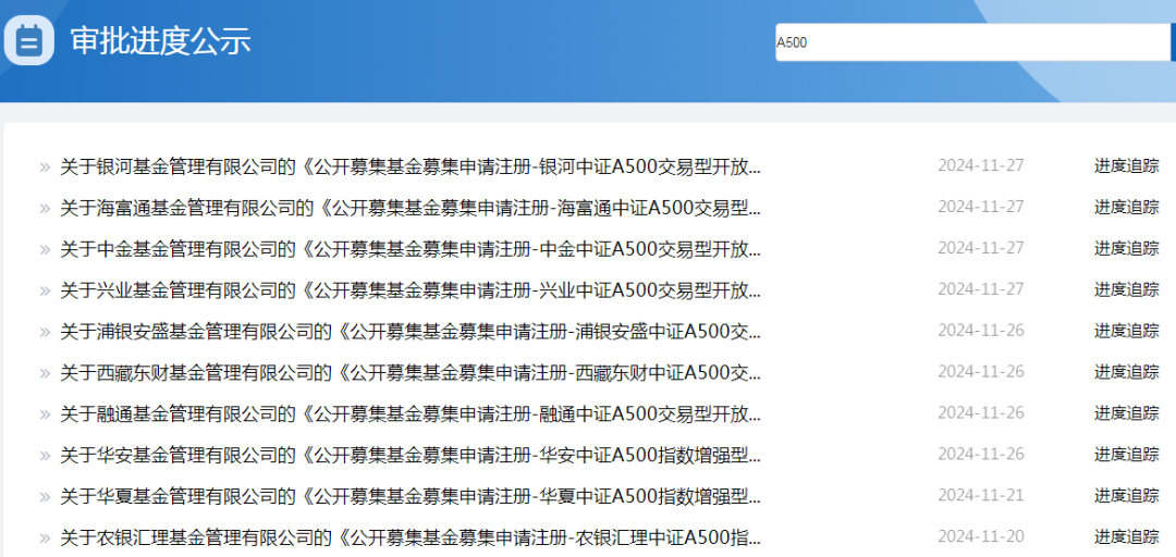 增量资金来了!多家基金公司旗下创业板50ETF正式获批