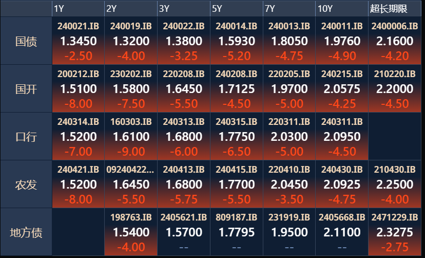 见证历史!今日“抢债狂潮”背后