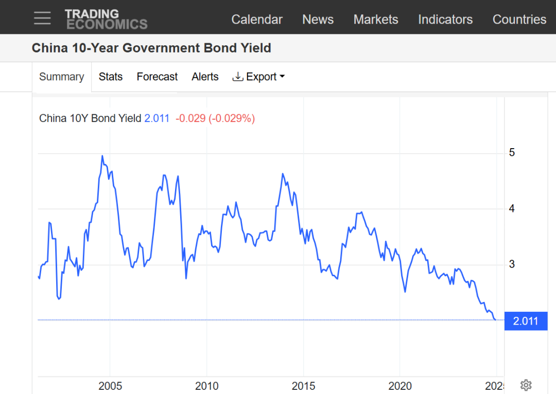 见证历史!今日“抢债狂潮”背后