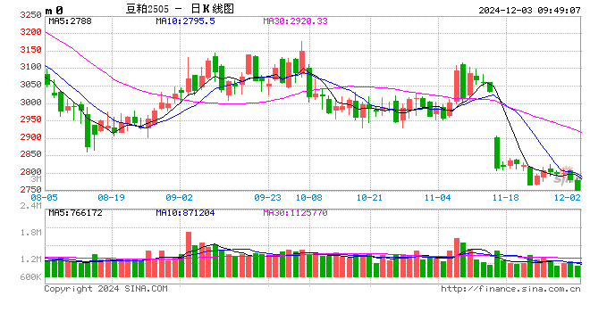 光大期货：12月3日农产品日报