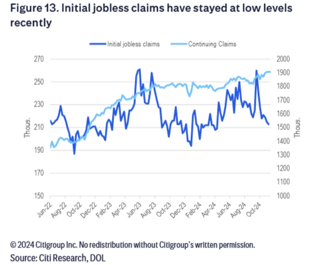 美联储12月降不降?这周的非农数据很关键