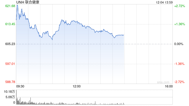 联合健康集团保险部门CEO在纽约被枪杀