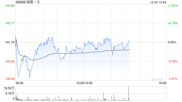 大摩：网易-S《漫威争锋》明日推出 料每年可贡献最多30亿人民币收入