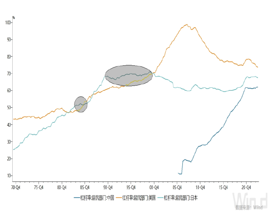 半夏投资李蓓:当前中国更接近80年代初期的日本,而不是90年的日本!两大原因解析