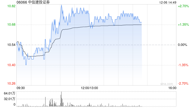 中信建投证券完成发行2024年面向专业投资者公开发行公司债券(第五期)
