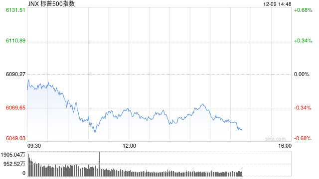 早盘:美股基本持平 中概股大涨