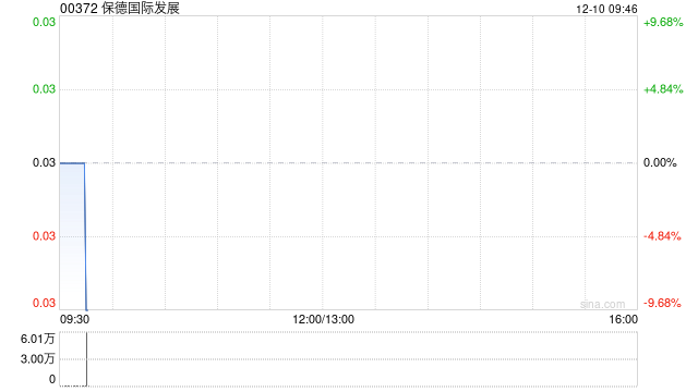保德国际发展公布股份合并将于12月11日生效